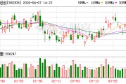 中际旭创成交额超上一日全天
