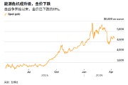 ATFX谈判破裂海峡封锁:油价重返100美元 金价反转向下