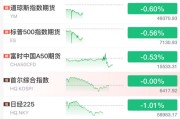 刚刚，全线跳水！美军，动手了！