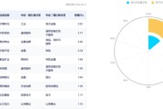告别赛道博弈，用均衡宽基A500ETF工银（159362）做核心配置