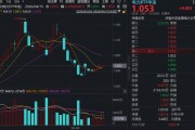全球缺电大趋势不变！电力ETF华宝（159146）冲击三连阳，资金溢价抢筹1.45亿份！