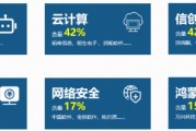 软科技迸发硬实力，软件开发ETF华宝(159036) 5月18日起重磅首发