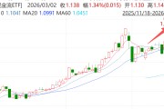 地缘冲突升级催生避险需求，800现金流ETF（159119）最新净值创历史新高！