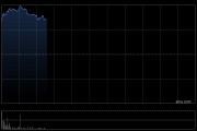 京东集团-SW早盘涨超7% 第一季度收入同比增加4.9%