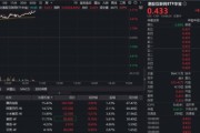 TACO如期而至，港股互联网大反攻！华宝基金港股互联网ETF（513770）冲击5%！龙头集体起立，美团暴涨8%