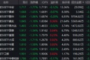 AI硬件回调即机会？创业板50ETF华安（159949）近三年回报近80% 机构：科技板块持续向低拥挤度方向扩散