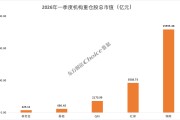 QFII、社保基金、券商、保险等机构最新重仓股出炉