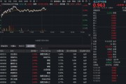 地缘局势现缓和信号，化工板块拉升！华宝基金化工ETF（516020）涨超1%，新一轮成长开启？