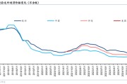 华泰通信: 光纤光缆进入历史大周期