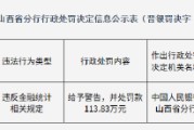 中国农业发展银行山西省分行被罚113.83万元：违反金融统计相关规定