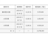煌上煌股价暴涨33%，创始人家族顶格“套现”2亿元