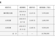 煌上煌股价暴涨33%，创始人家族顶格“套现”2亿元