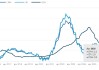 ATFX解读:英国4月通胀报告 为何显著下降