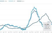 ATFX解读:英国4月通胀报告 为何显著下降