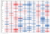 华泰A股策略：转向胜率思维