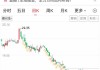 国泰海通：说好的券商航母，怎么成了散户的“断头台”？