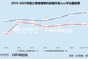 绿联科技A+H：利润率承压、现金流骤降 大股东五个月内减持超10亿