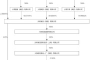 旗下有大白兔奶糖、梅林午餐肉等国民品牌，光明肉业2025年却亏1.3亿！国资控股股东十年低位区域减持近1亿元