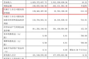 688347  ，一季度业绩大增超500%！今年以来股价大涨近50%！