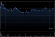华创证券：首次覆盖心动公司给予“强推”评级 目标价为100.9港元