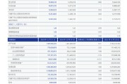 沪农商行：2025年实现营业收入258.70亿元，同比下降2.89%