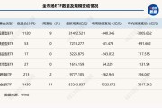 “千亿ETF”仅剩3只！股票型ETF开年“失血”超7000亿元
