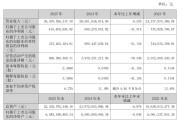 国补退坡需求受冲击，长虹美菱2025年营收首破300亿元，但净利下滑超四成