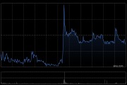 三花智控获Schroders PLC增持354.39万股 每股作价约31.80港元