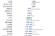 广发证券：AI和地缘影响下菲利普斯曲线还能稳定吗