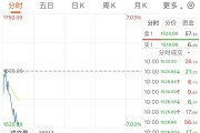 A股新晋“股王”直线跳水！副总经理陈文君被刑拘，其持股市值超5亿元