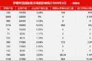 油价上涨叠加供给端突发扰动催化，关注化工ETF（516220）把握化工布局机会