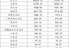 西藏居然有三家公募基金