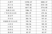 西藏居然有三家公募基金