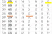 太平洋营收最少盈利逆势下滑 自营权益类、固收类资产占净资本比值皆最低|券商年报