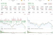 A股三大股指集体收跌超1.5%，航运、猪肉等板块逆势走强