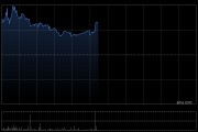 力勤资源盘中涨超6% 第一季度归母净利润约12亿元