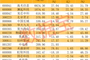 下游需求激增，CPU重回AI核心，A股布局公司梳理