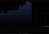 俊知集团午后涨超15% 公司已形成适配AIDC全场景的产品矩阵