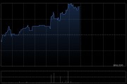 俊知集团午后涨超15% 公司已形成适配AIDC全场景的产品矩阵
