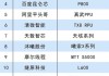 2026 DeepSeek-V4适配芯片TOP15