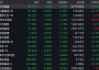 小米、阿里、腾讯、美团，集体下跌