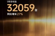 零跑汽车1月交付32059台，同比增长27%