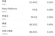 4月15日美股成交额前20：英伟达推出量子模型，扩大AI布局