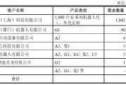 688306，机器人业务占比不足0.3%