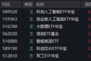 “AI双子星”荣登C位，159363、589520携手狂飙！机构：春季行情值得期待，建议关注科技+周期主线！