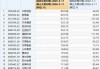 中际旭创成为千元股！光模块+半导体携手猛攻，华宝基金双创50ETF标的近一年暴涨119%！17只成份股翻倍！