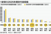 邮储增速第一成为黑马 11家大行去年理财代销增超万亿