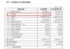 单季亏超10亿元、偿付能力告急，幸福人寿的“幸福”去哪了