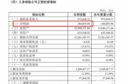 单季亏超10亿元、偿付能力告急，幸福人寿的“幸福”去哪了