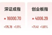 A股存储芯片全线爆发，2700亿牛股飙涨超19%，创业板指重回4000点